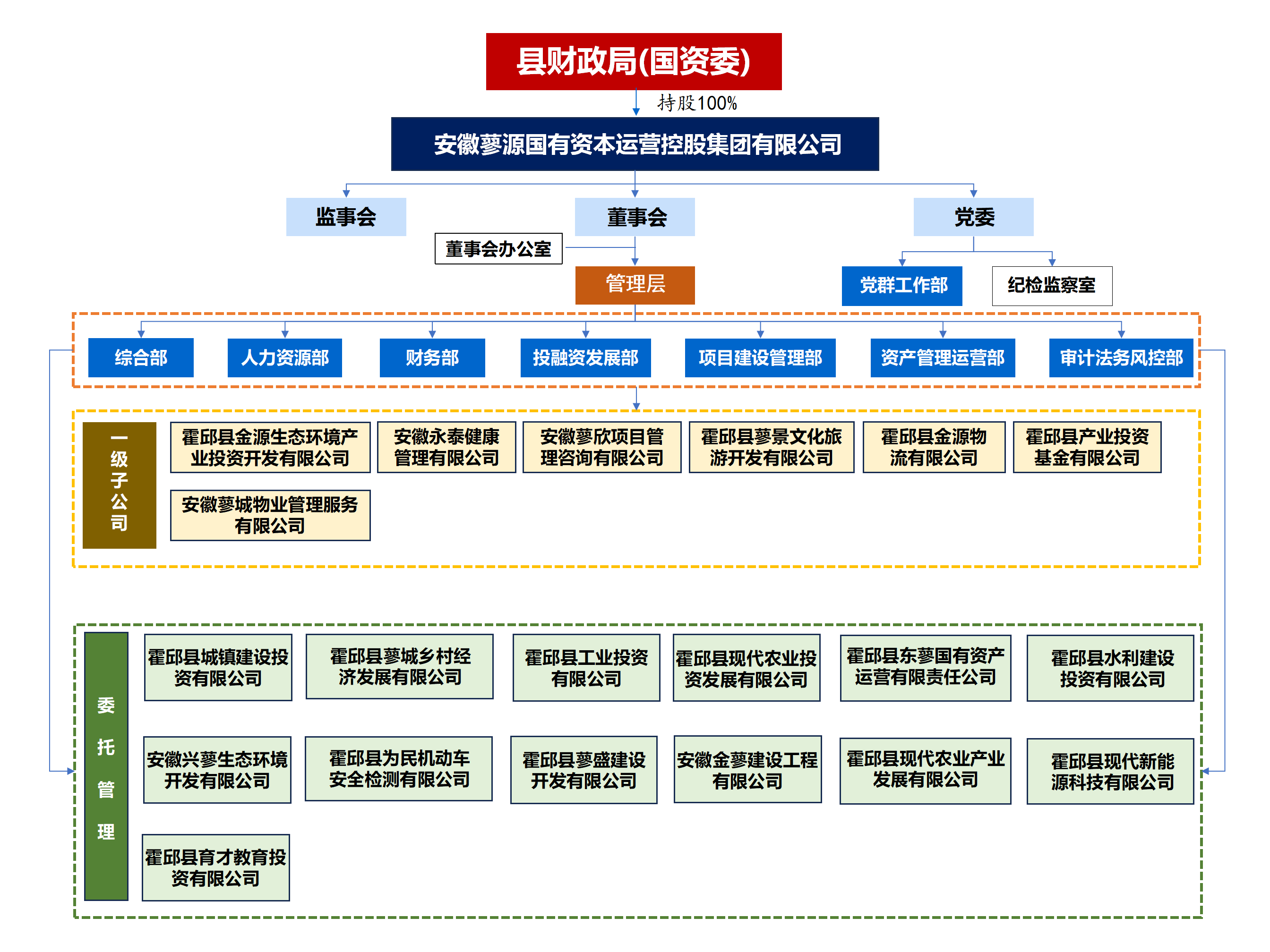 20240115蓼源国控组织架构_01.png